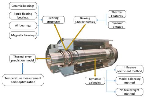 which cnc machine rotates an abrasive tool|cnc 201 flashcards.